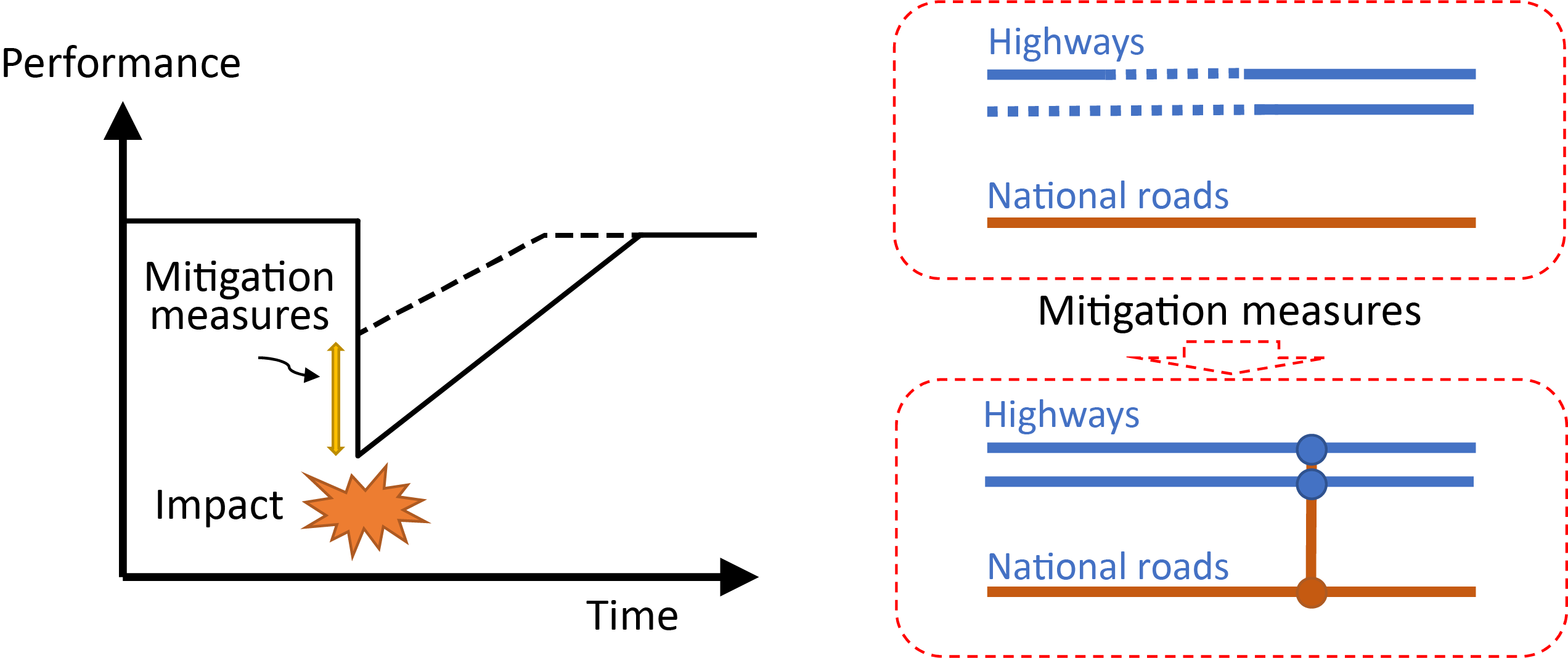 Structural Measures | Disaster Management Manual - PIARC